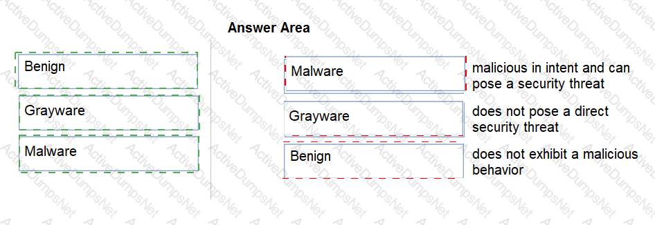 Answer 20